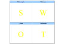 Phân tích bối cảnh theo các mô hình (PEST, SWOT) về phát triển du lịch tại các di tích lịch sử các mạng ở Thái Nguyên, Quảng Ngãi và Đông Nam Bộ